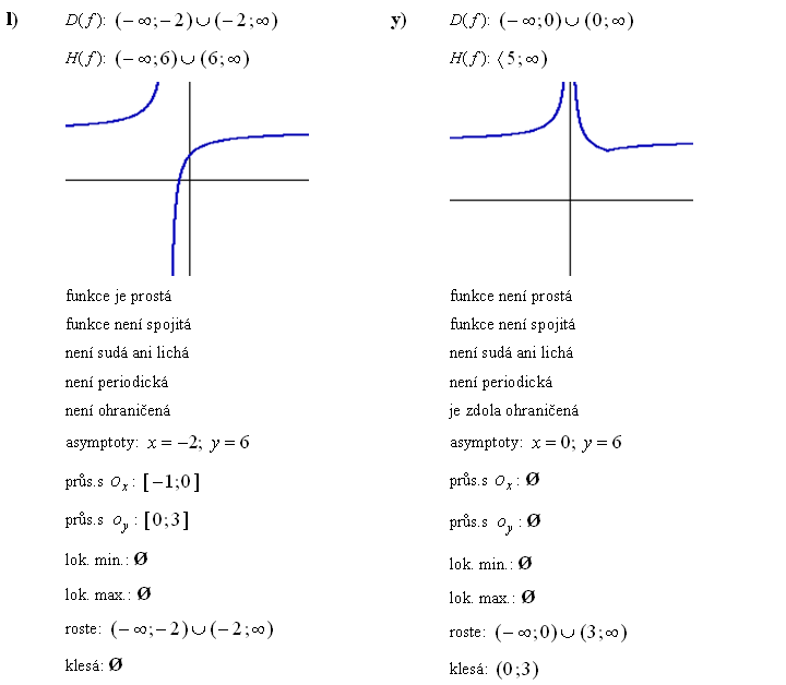 Lineární lomená funkce - Příklad 1 - Výsledky